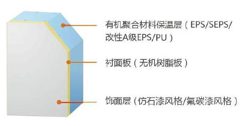富思特獲住建部認證，成為保溫裝飾一體板技術咨詢單位